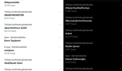 AK Parti Bursa klibi Twitter’da gündem oldu
